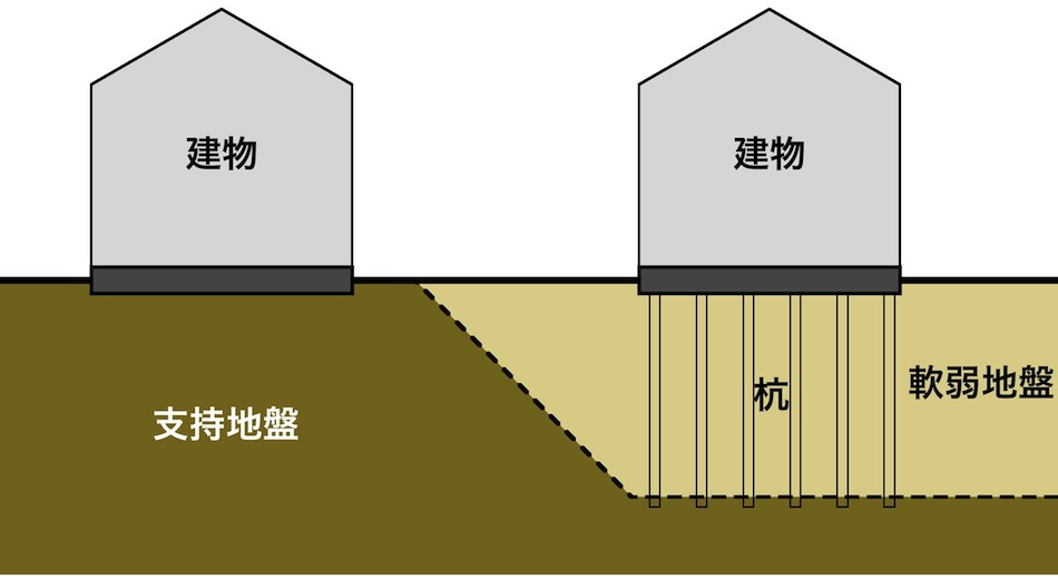 151020-structure-supporting-soil-pile-02
