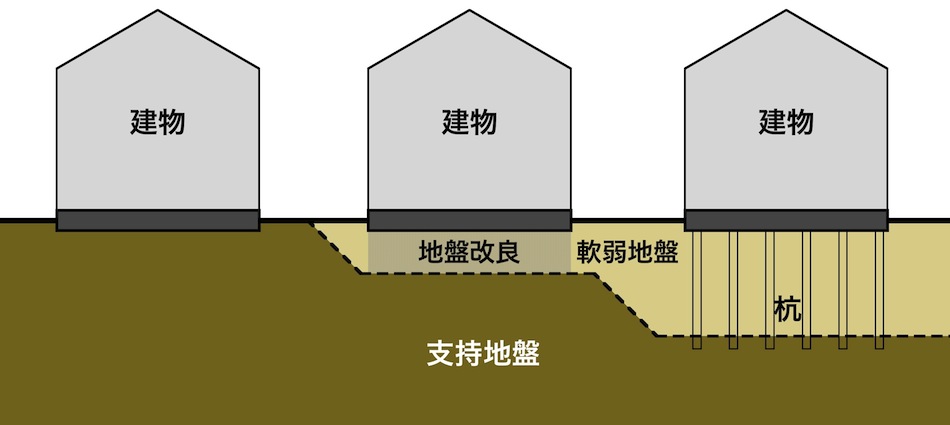 151020-structure-supporting-soil-pile-03